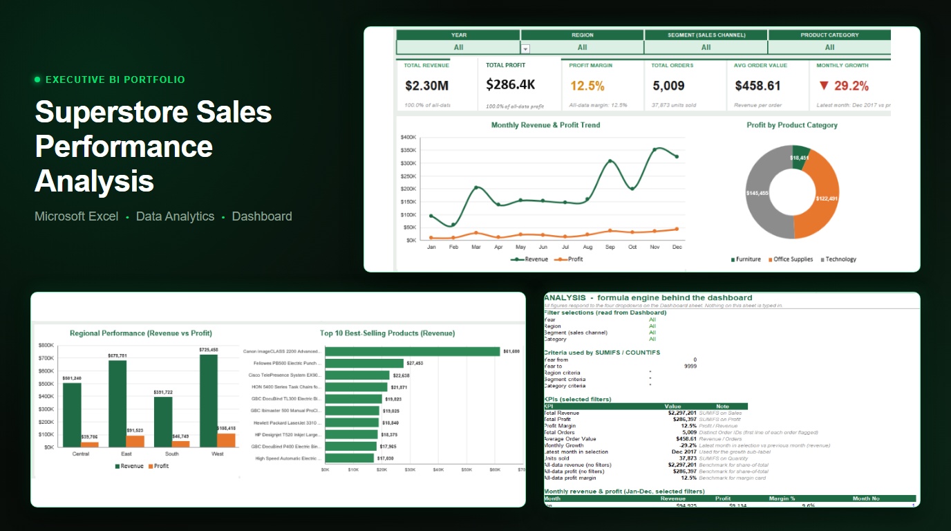 Superstore Sales Performance Analysis & Executive Dashboard preview